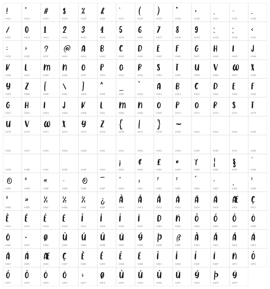 Range Orange Character Map