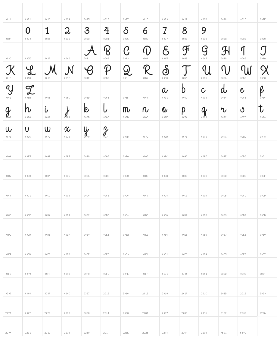 Rangelatte Character Map