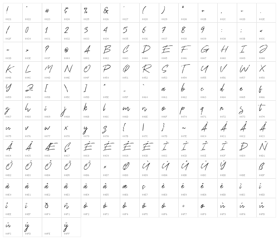 Ranget Character Map