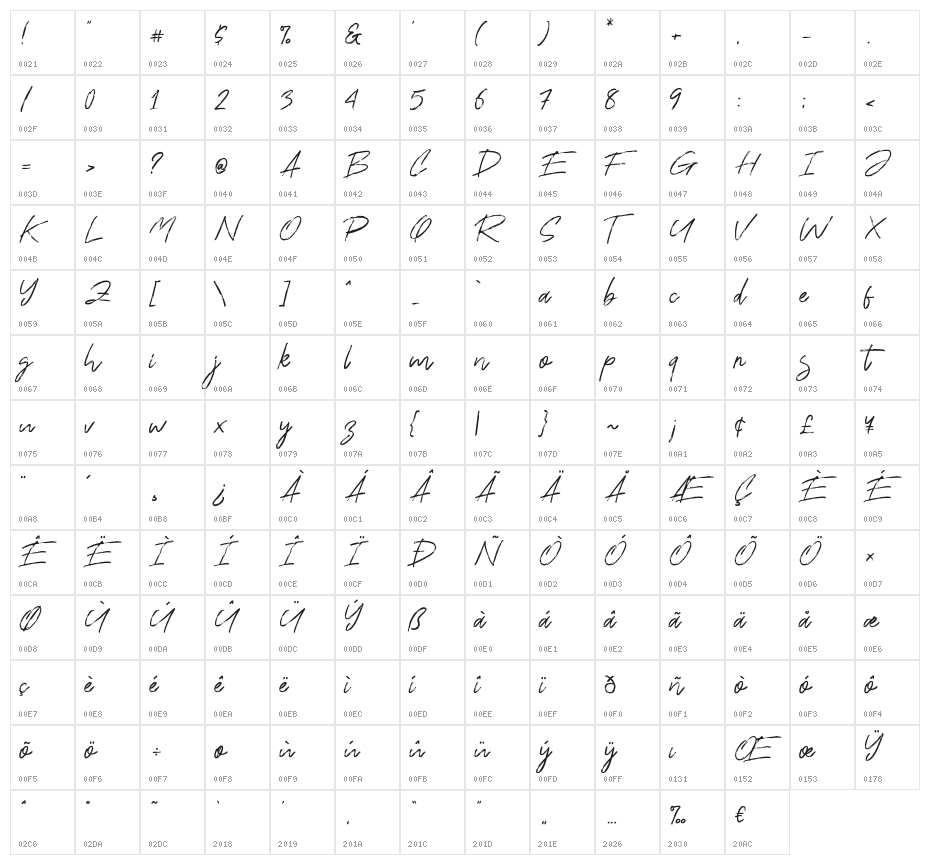 Ranget Character Map