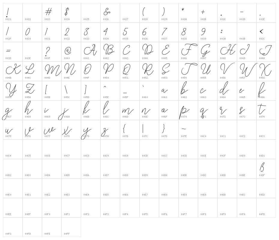 RanggaScript Character Map