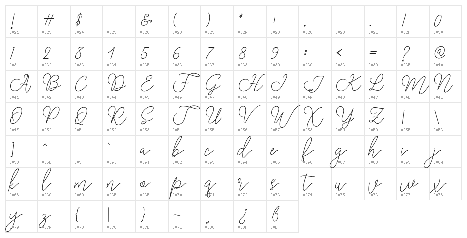 RanggaScript Character Map