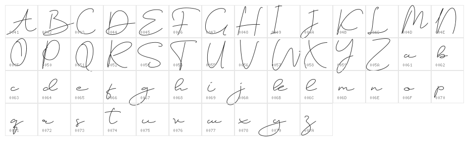 Rangge Trial Character Map