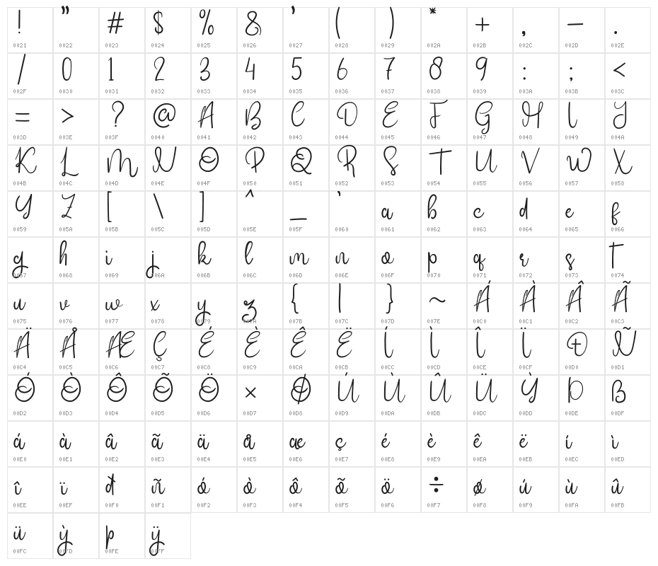 Rangkuti Character Map