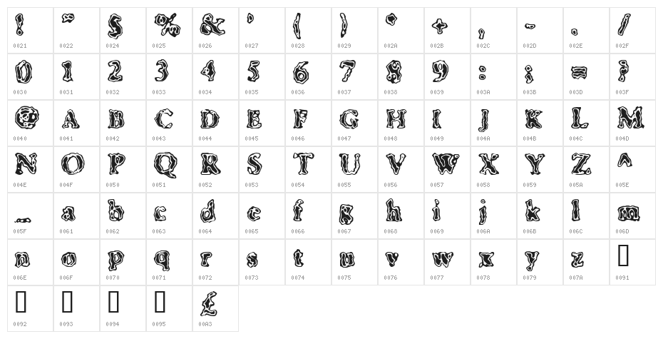 Rangle Character Map