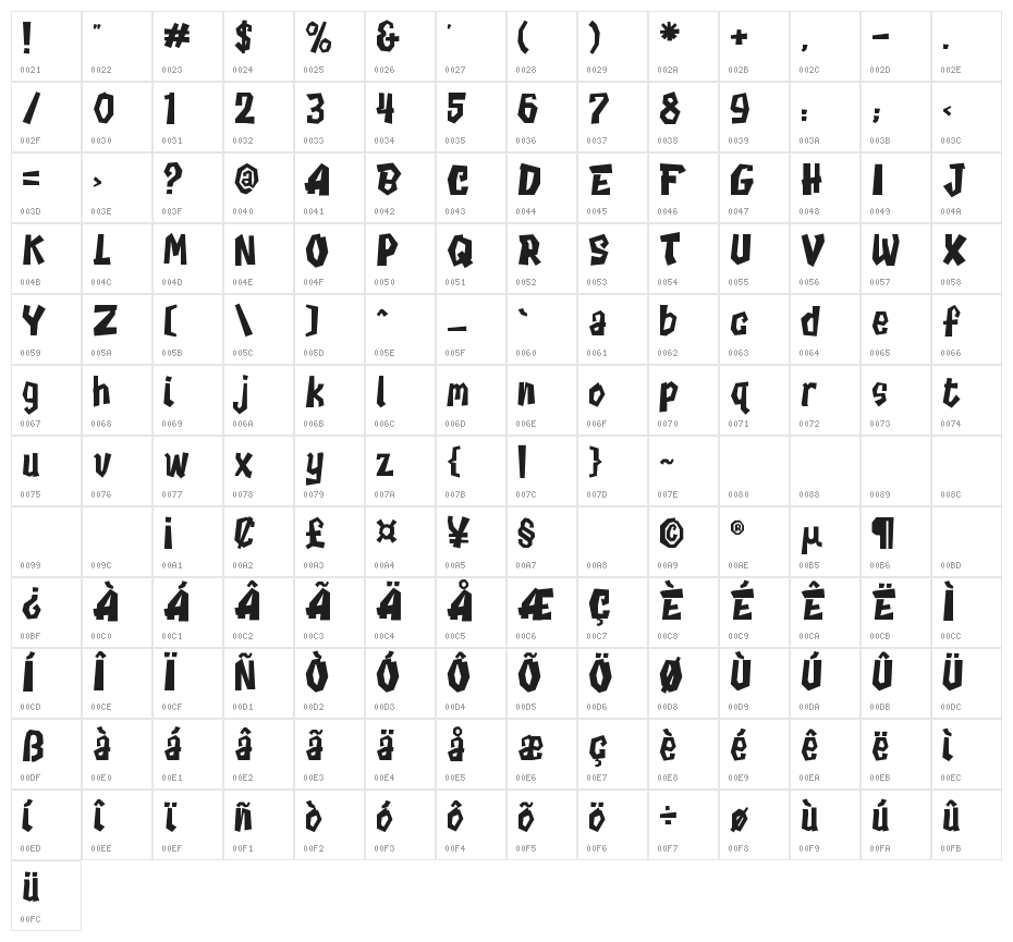 Rango Plot Character Map