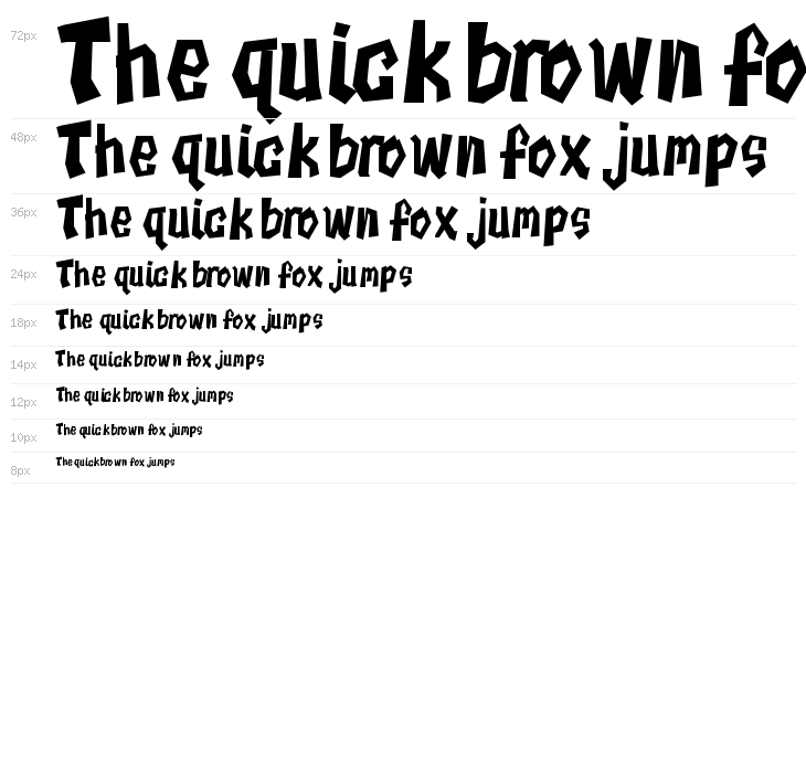 Rango Plot Waterfall