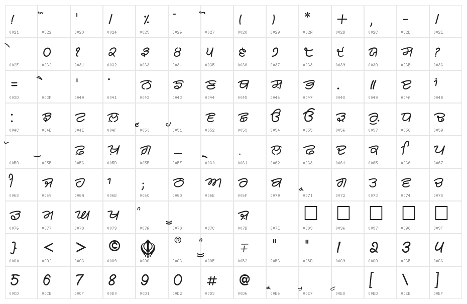 Rangsaaz cursive rimington Character Map