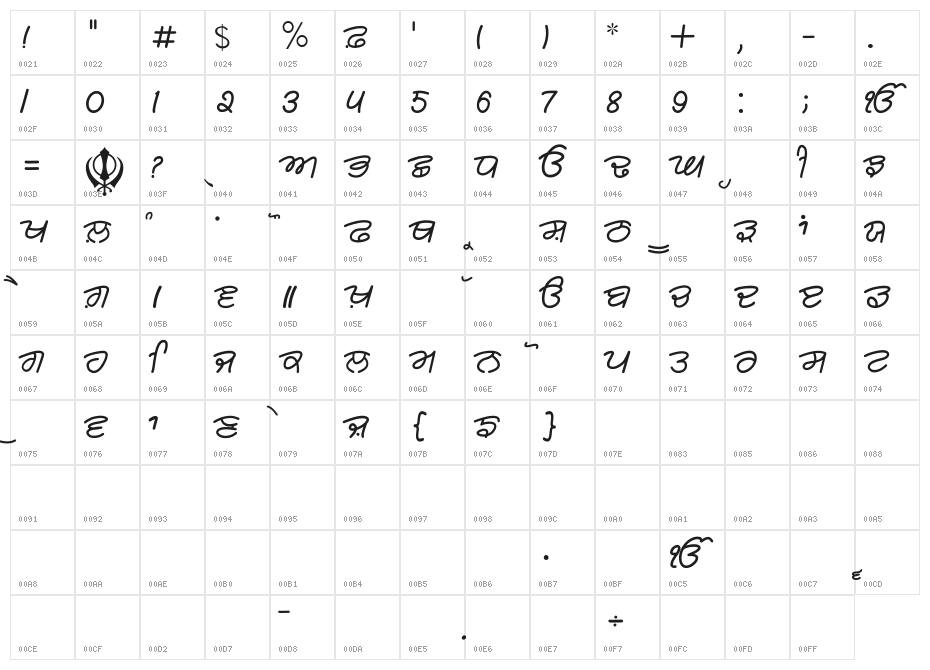Rangsaaz gurmukhi cursive roman Character Map