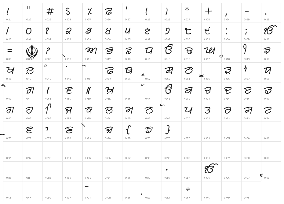 Rangsaaz gurmukhi cursive Character Map