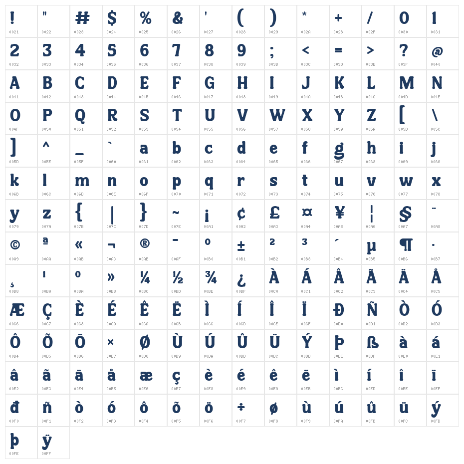 Rangu Halend Character Map