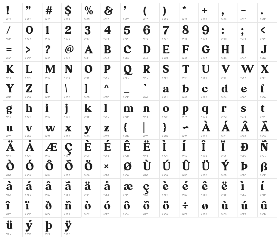 Ranille Normal-Regular Character Map
