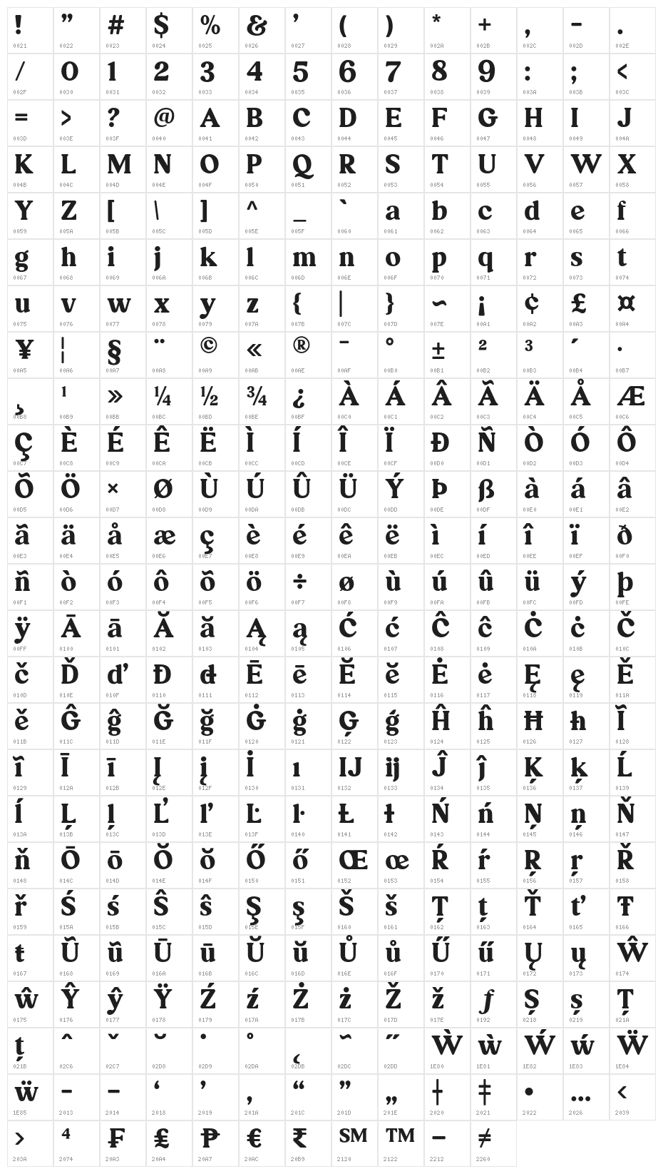 Ranille Normal-Regular Character Map