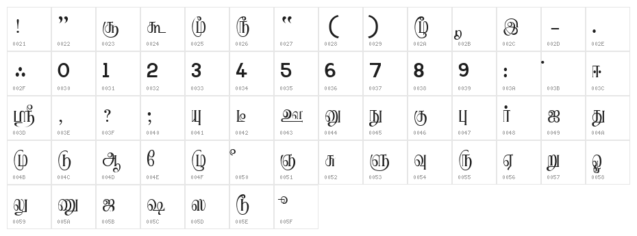Ranjani Plain Character Map