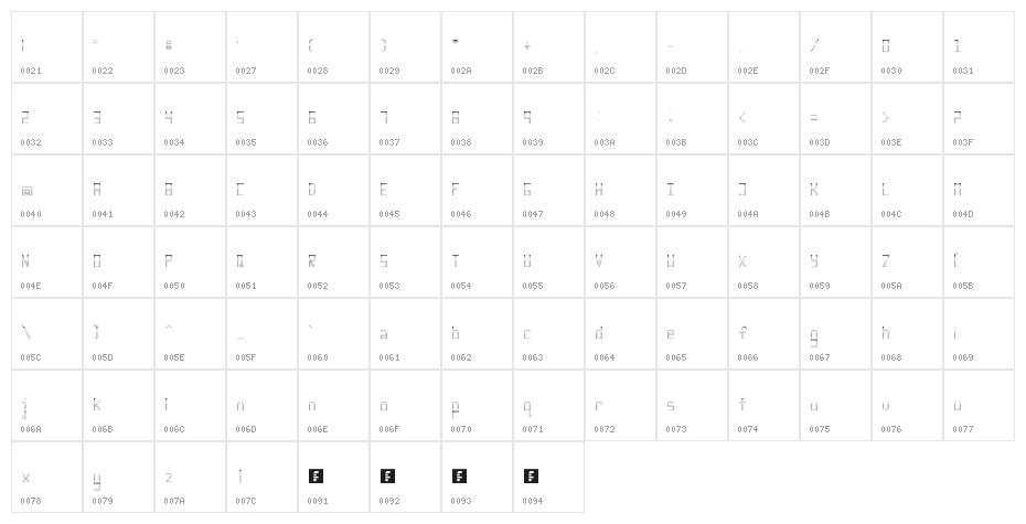 Rank:] Regular Character Map