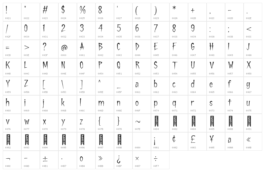 Rankday Regular Character Map