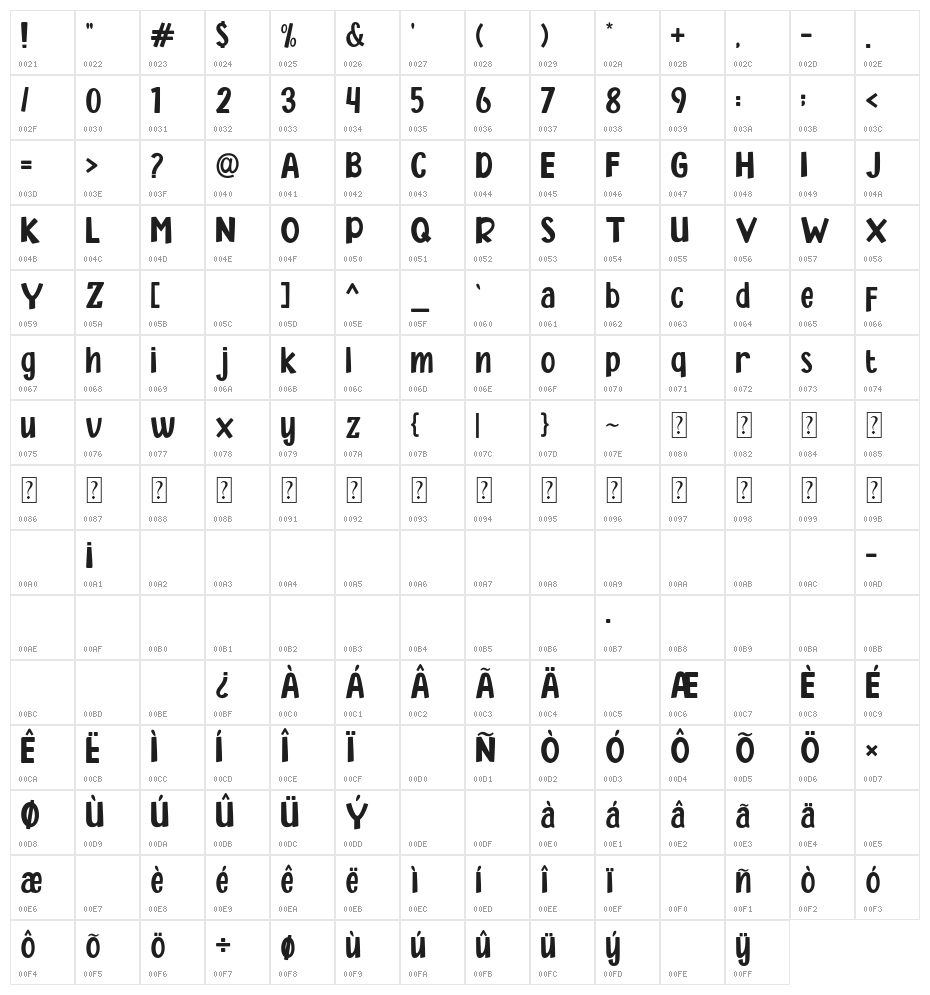 Ranked Hockey Character Map