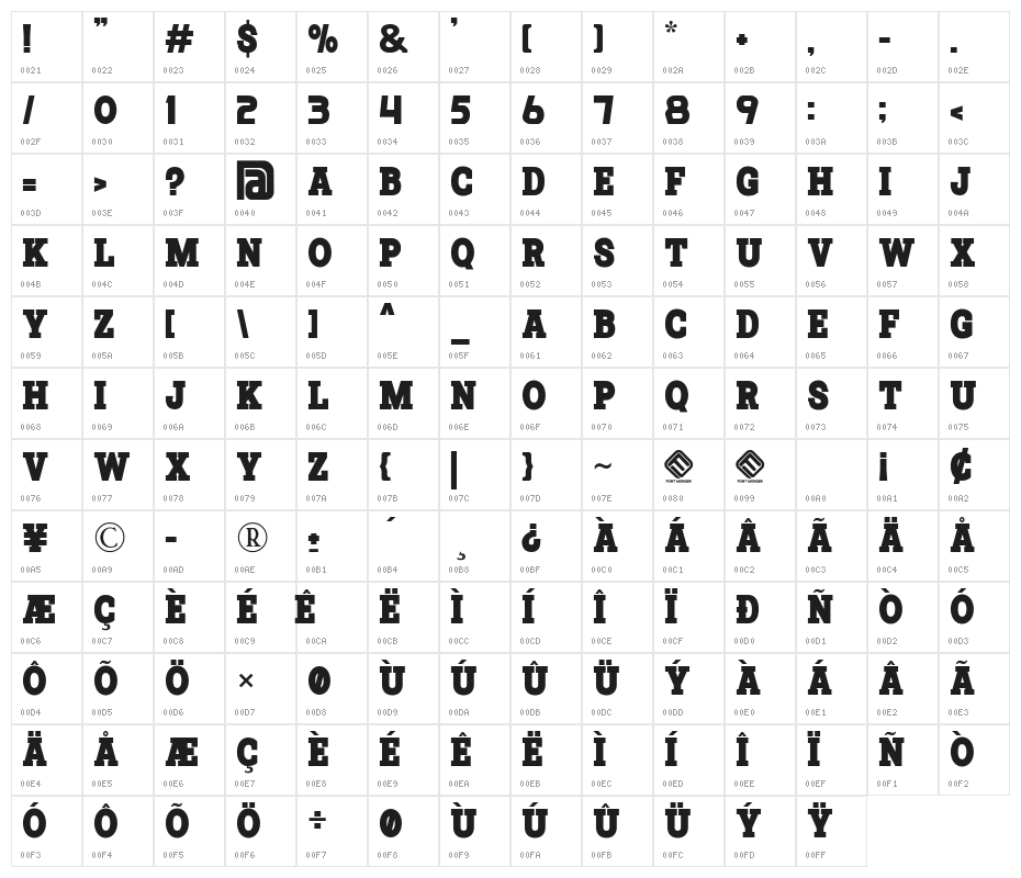 Ranked Sports Character Map