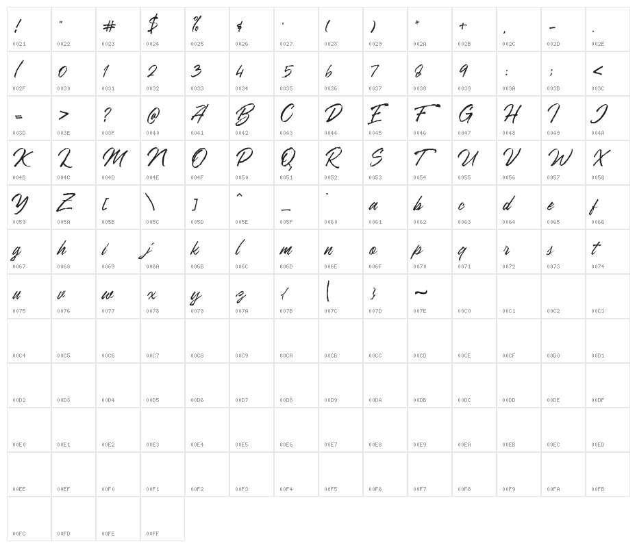 RanshellDEMO Character Map