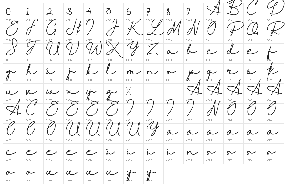 Rantca - Free Character Map