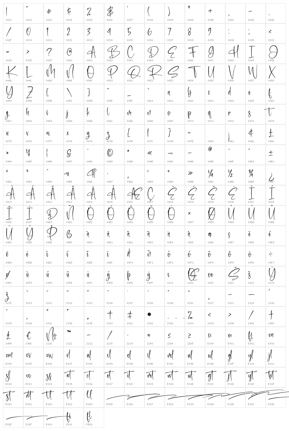 Ranteria Character Map