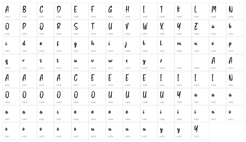 Ranting Personal Use Character Map