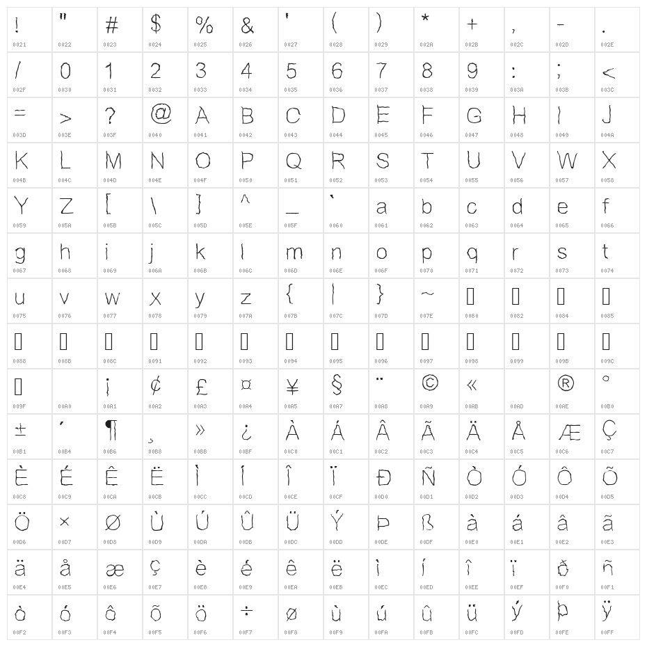 Ranting Regular Character Map
