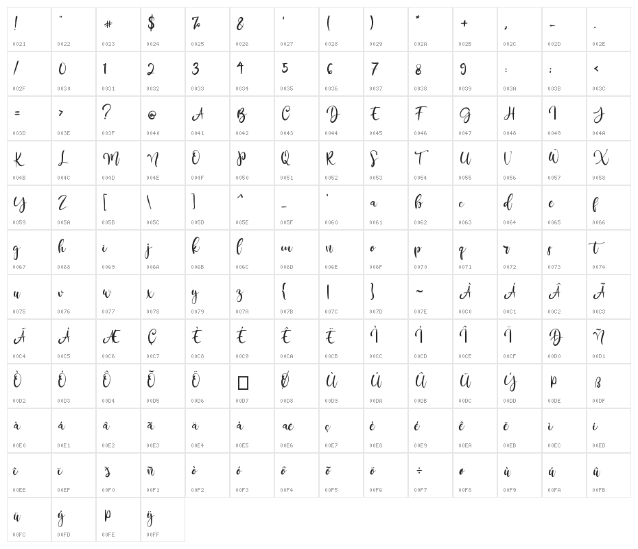 Rantliyer Character Map