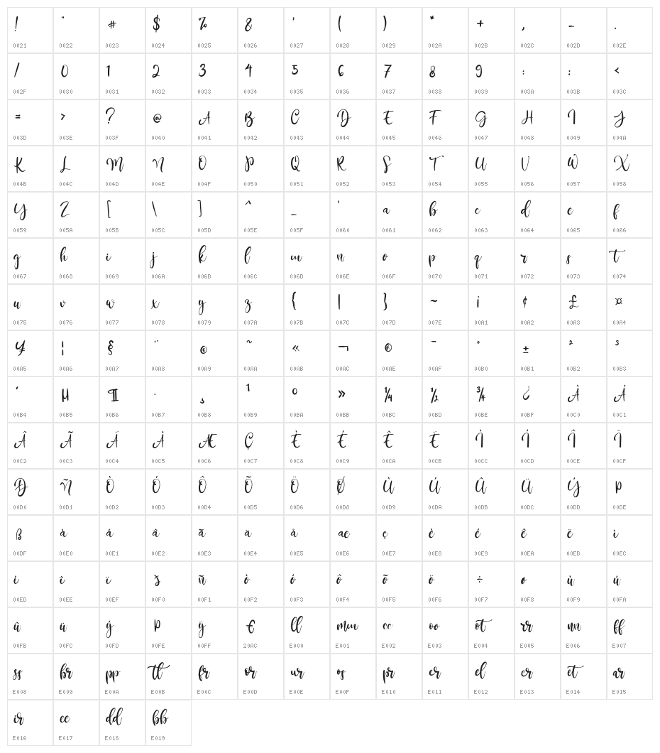 Rantliyer Character Map
