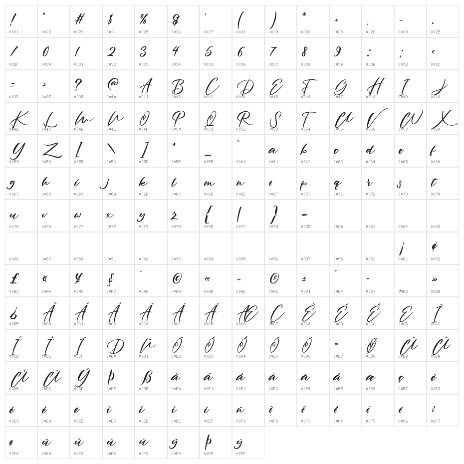 Rantting Tjinta Character Map