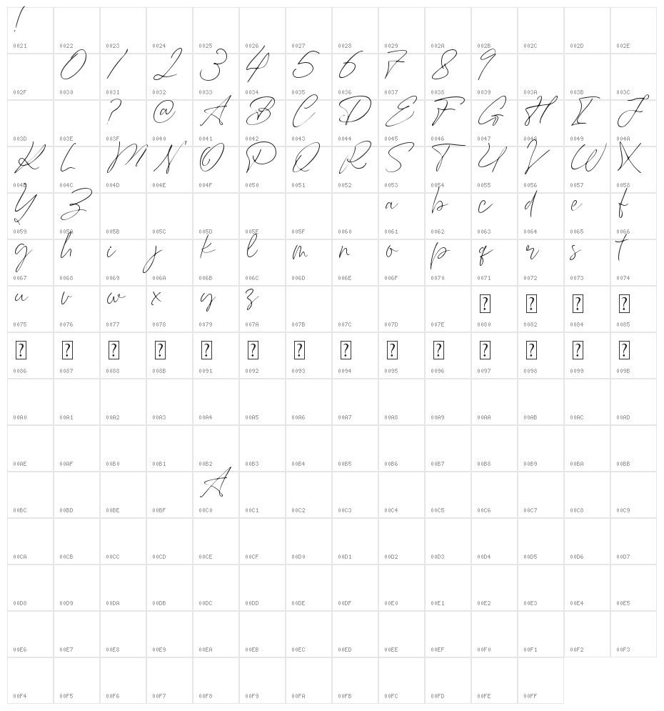 Ranu Pane Demo Character Map
