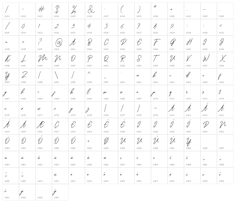 Ranuella Character Map