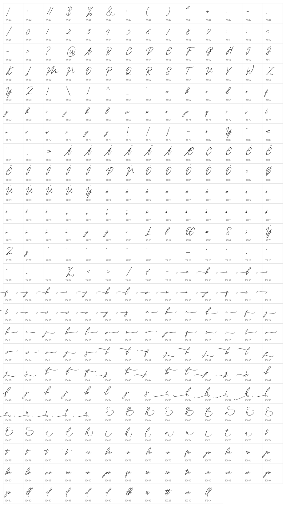Ranuella Character Map