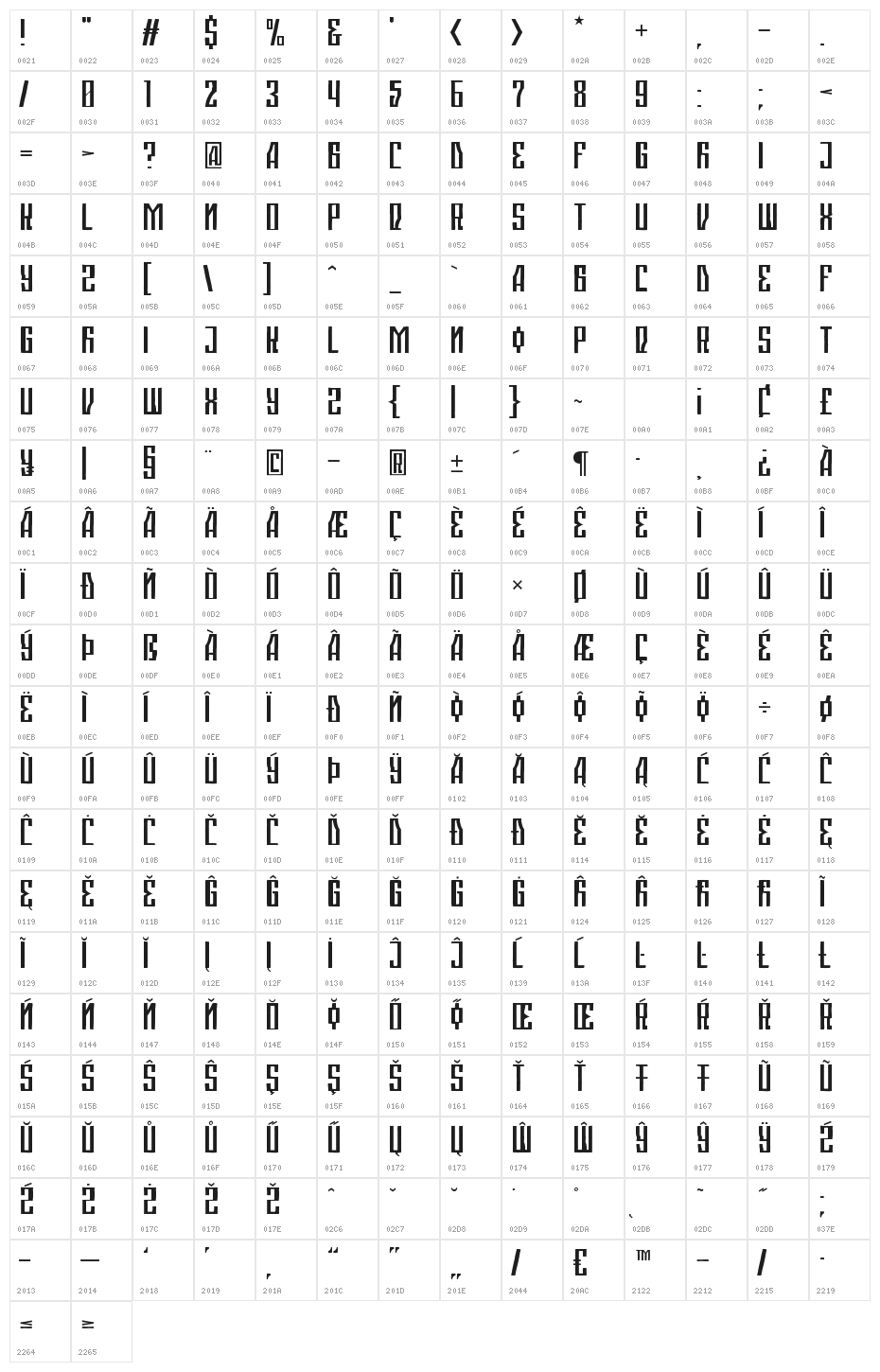Ranyeski Character Map