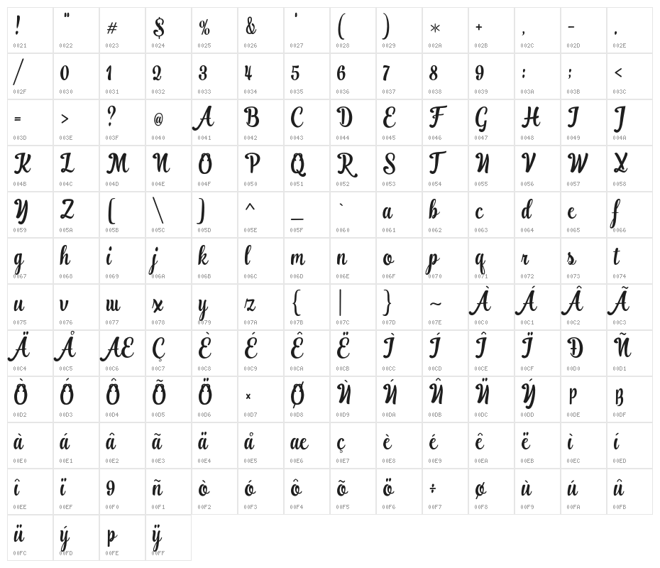 RanykinayaScript Character Map