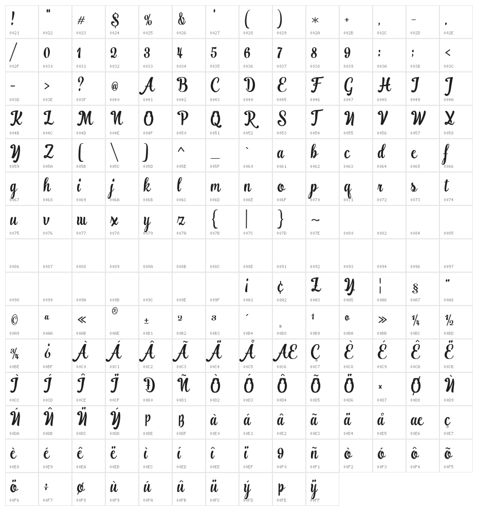 RanykinayaScript Character Map