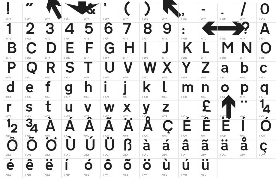 Raoul TRANSPORT Britannique Character Map