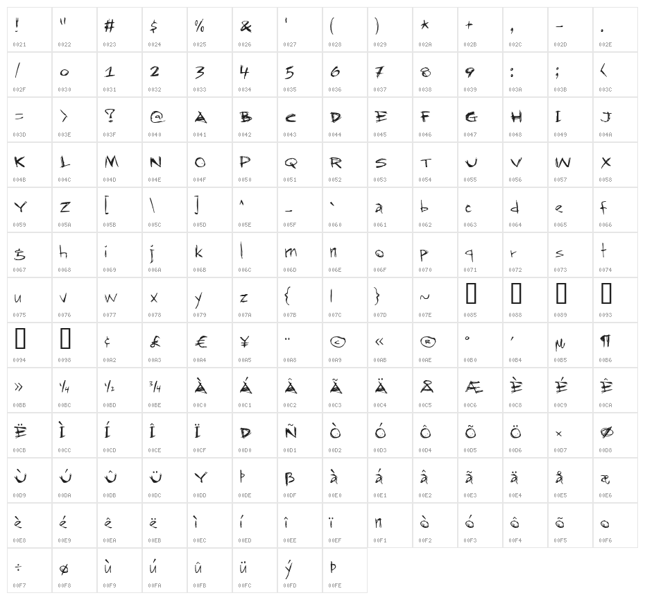 RapJack Character Map