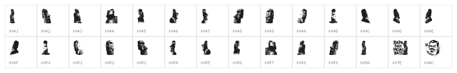 RapaNuiMoaiBats Character Map