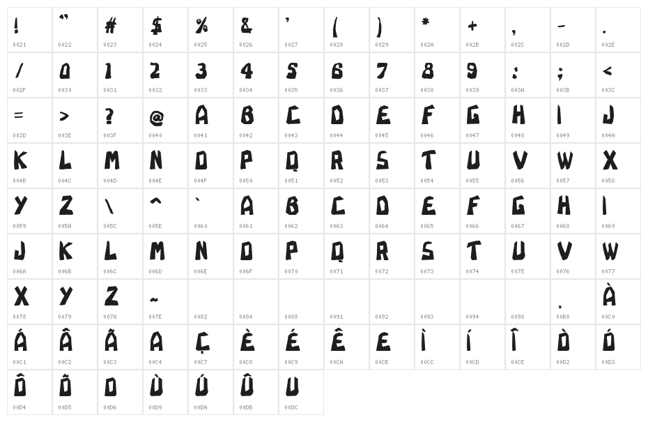 Rapadura Character Map