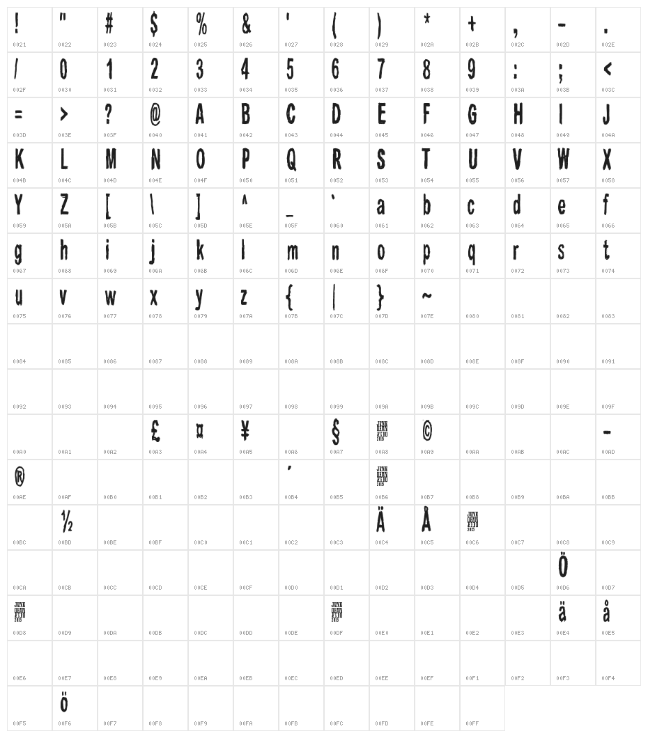 Raparperitaivas Character Map