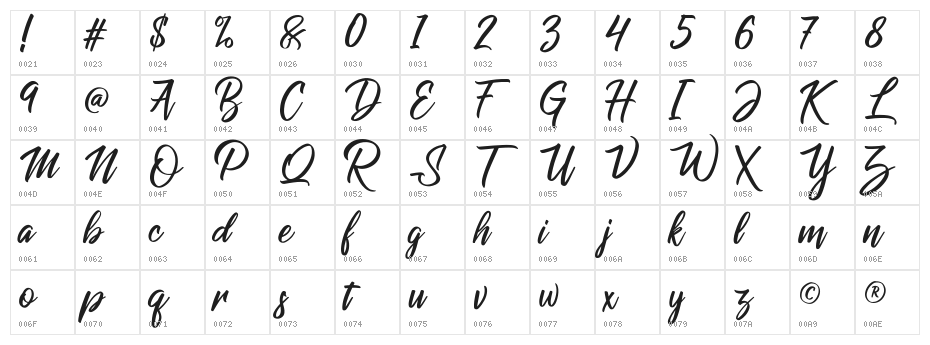 Raph Lanok Future Character Map