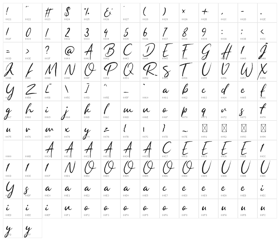 Rapha Talia Character Map