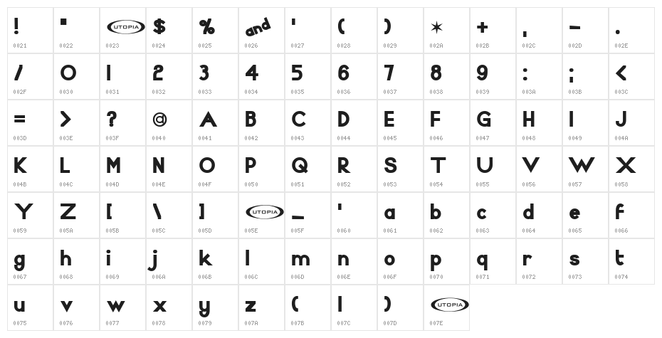 Raphael Character Map