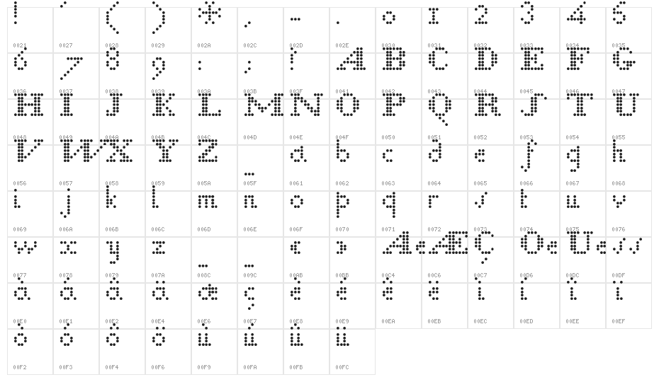 Raphigrafie Character Map