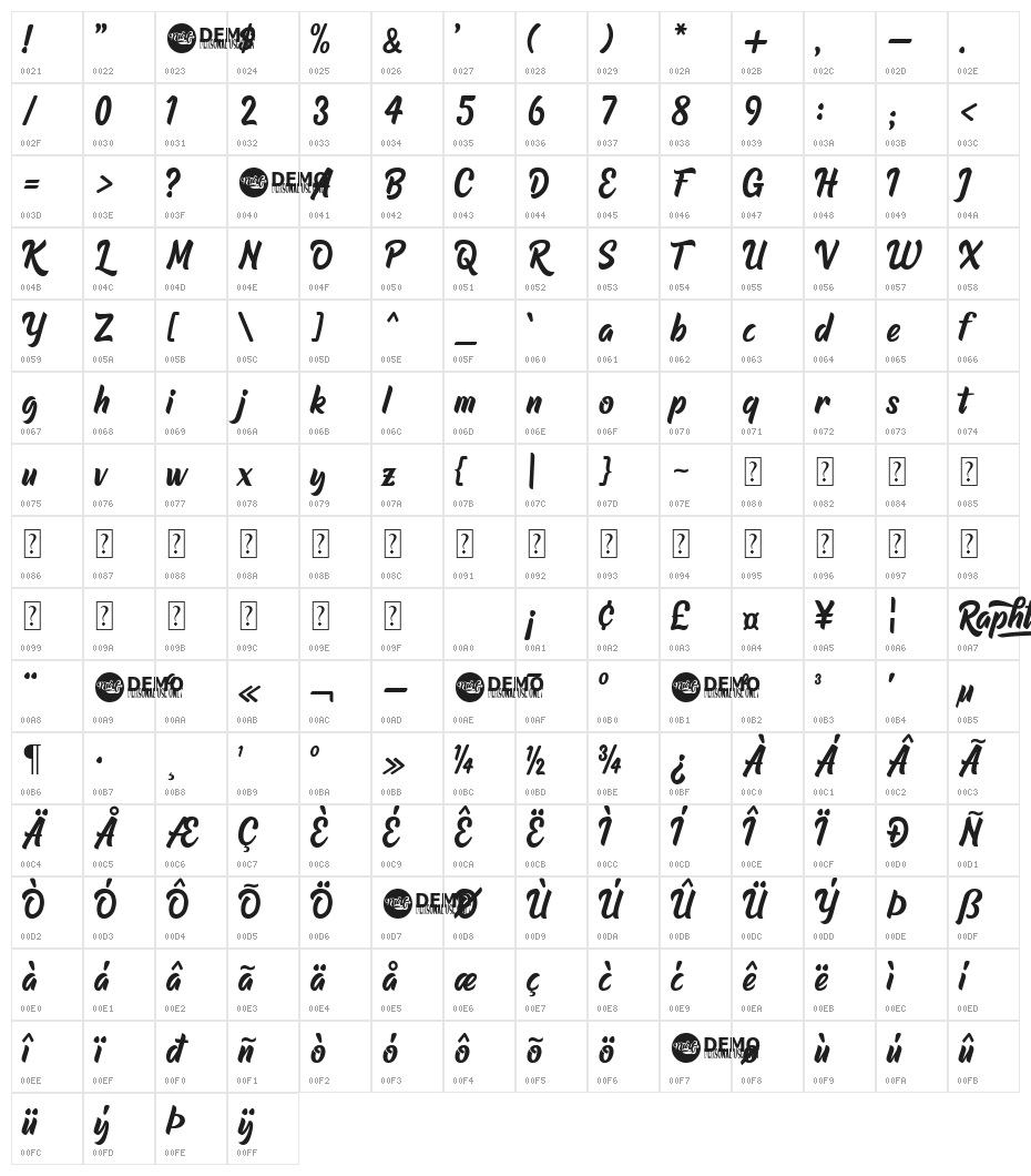 Raphtalia Character Map
