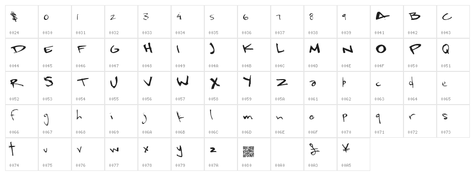 RapidSloths Character Map