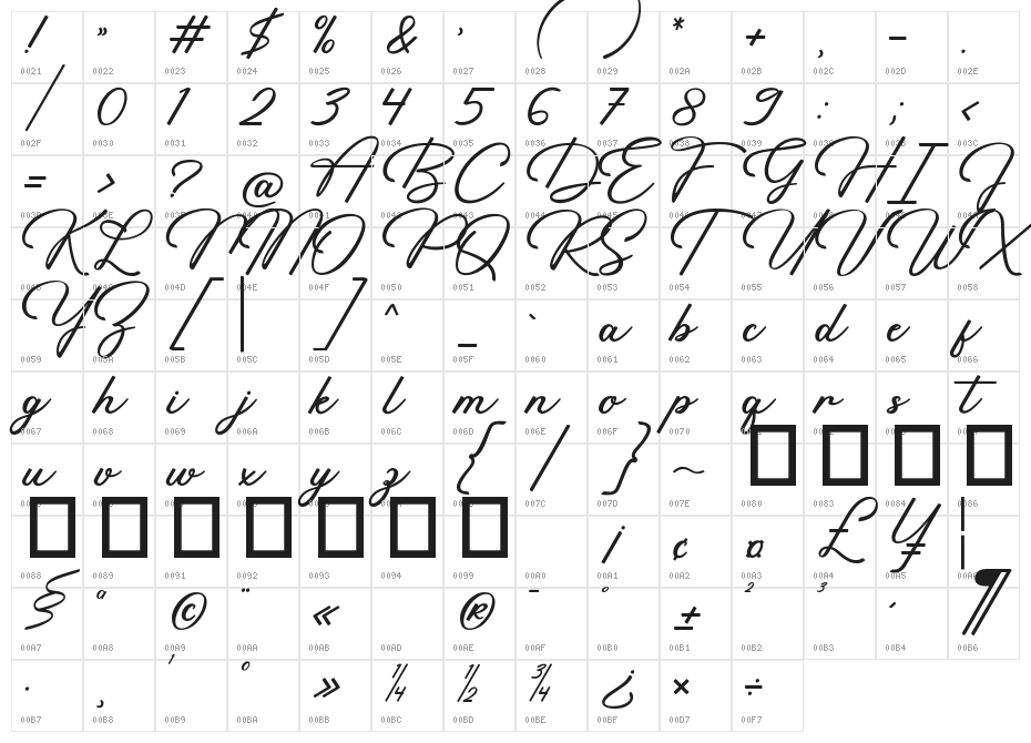 Rapidly Character Map