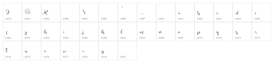 Rapsodie Character Map