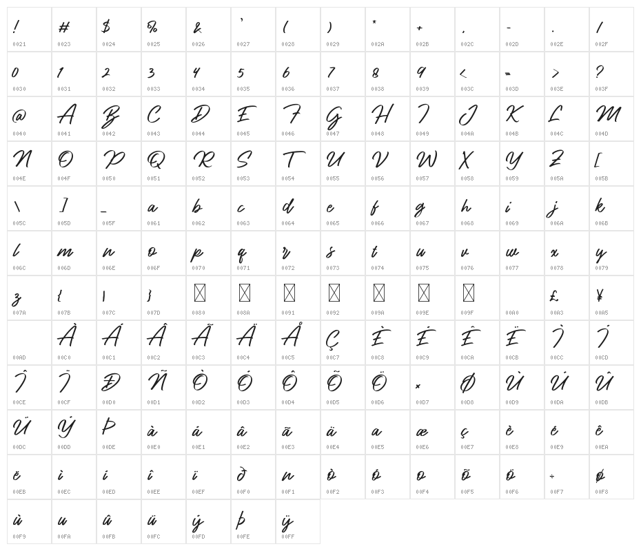 Rapsody Character Map